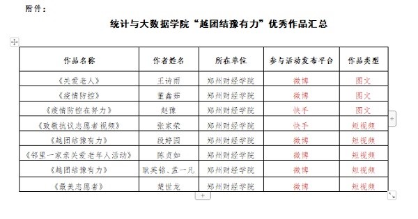 星光点点，照耀人间一一越团结豫有力优秀学子作品